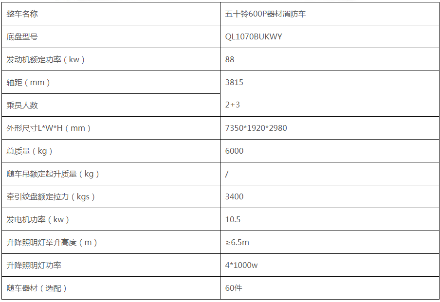 五十鈴器材消防車